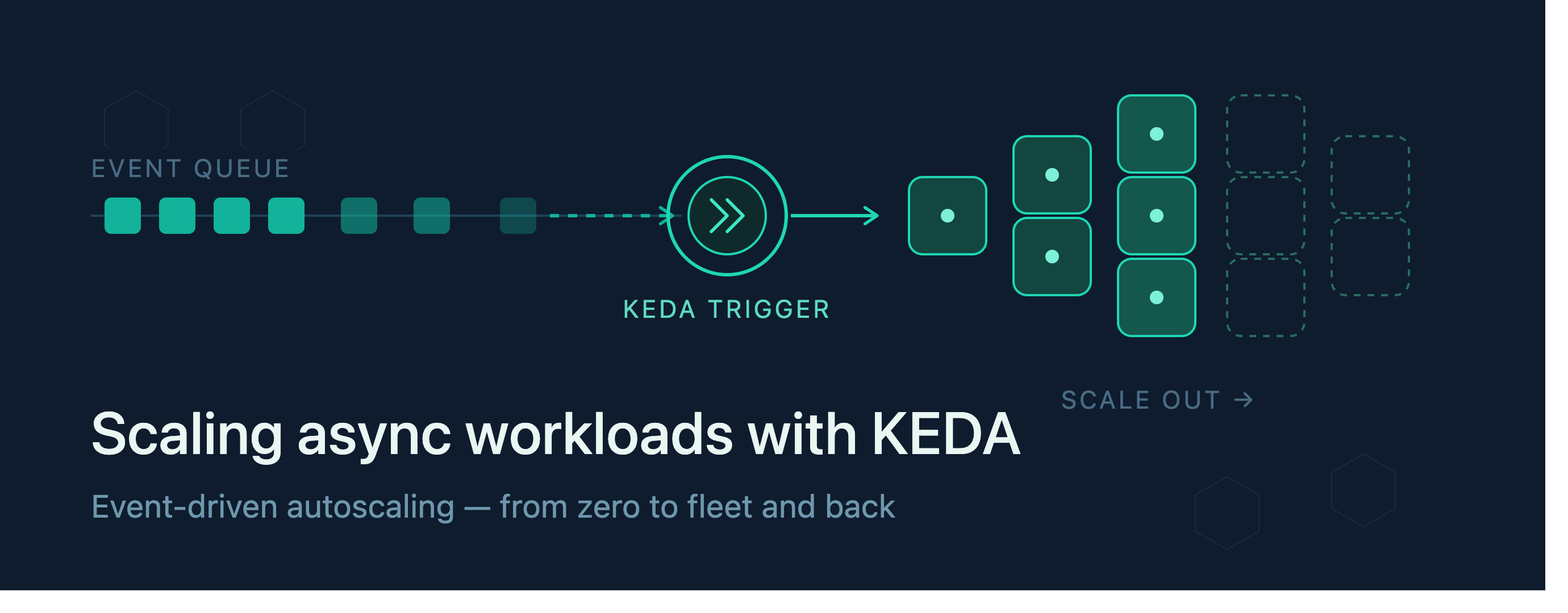 KEDA ScaledJobs